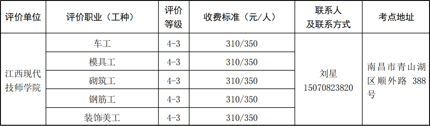 社會評價職業工種