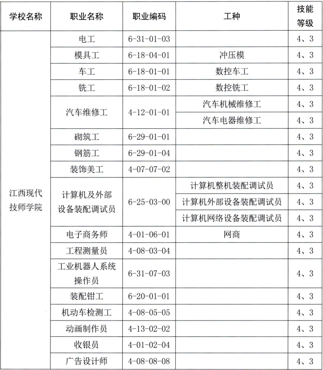 自主評價職業工種
